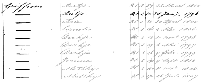 17960128 DTG-reg-NH_Zw'dam dp-RC Antje Griffioen